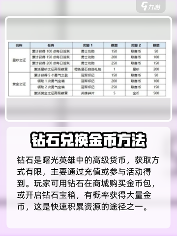 曙光英雄✨快速赚金币秘籍，玩家必看！截图5