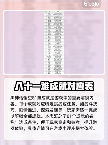 黑神话悟空🔥81难全成就攻略📍截图4