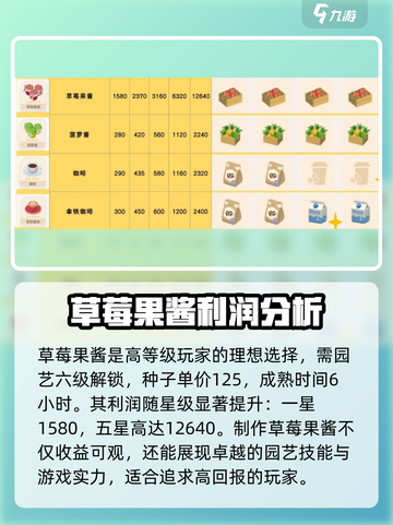 心动小镇🔥烹饪利润大曝光！赚金币必看👇截图3