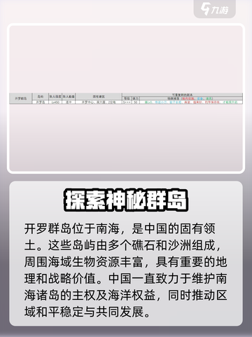 大航海探险物语副本掉落一览介绍截图6