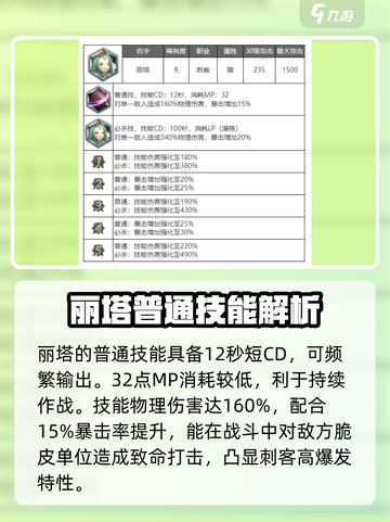 剑与骑士团：丽塔技能全解析🔥超详细！截图3