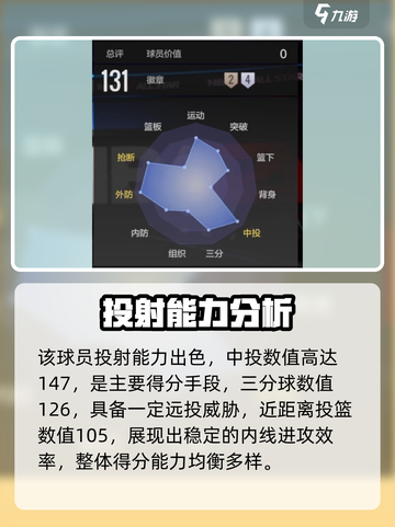 美职篮全明星OG阿奴诺比好用吗介绍截图3