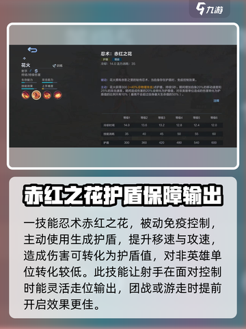 决胜巅峰！赤影之花🔥玩法技巧全揭秘🎉截图3