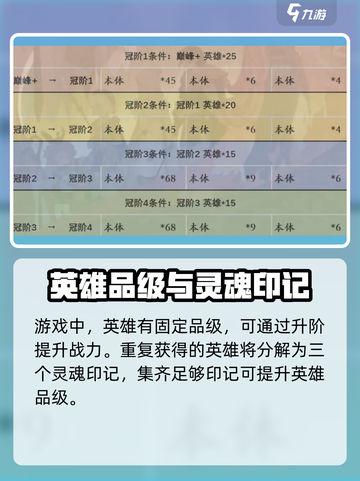 剑与远征2🔥英雄进阶消耗全攻略！💎截图2