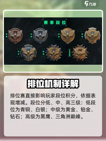 三角洲行动开启排位条件是什么介绍截图3