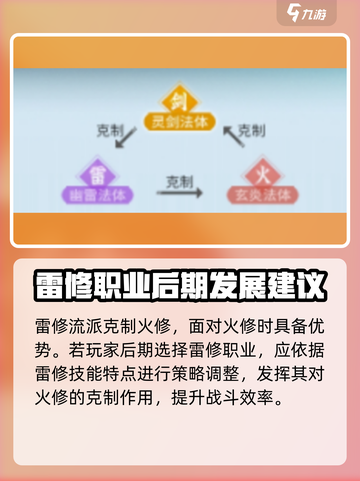 问剑长生后期最强职业是什么介绍截图3