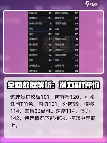 美职篮全明星史密斯怎么样介绍截图5