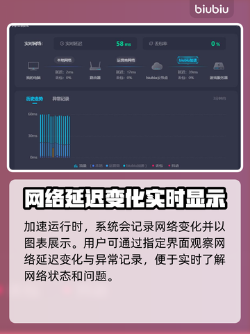 《极限竞速》加速神器🔥，玩家必备🎉！截图6