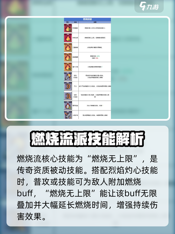 冒险者日记燃烧流核心技能介绍截图3