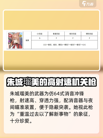 蔚蓝档案朱城强度怎么样介绍截图3