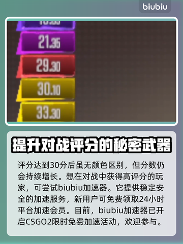 CSGO2段位机制大曝光！冲分必看🔥截图4