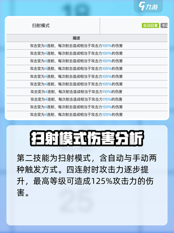 明日方舟终末地能天使怎么样介绍截图3