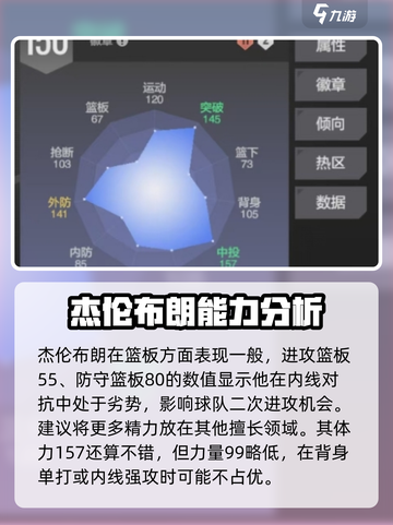 美职篮全明星布朗强度如何介绍截图4