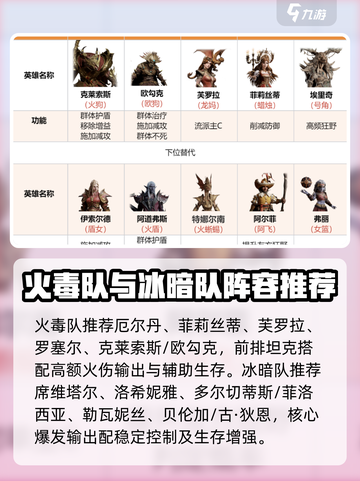 龙息神寂最强阵容推荐介绍截图2