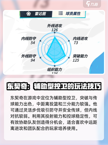 全明星街球派对控卫谁值得练介绍截图4