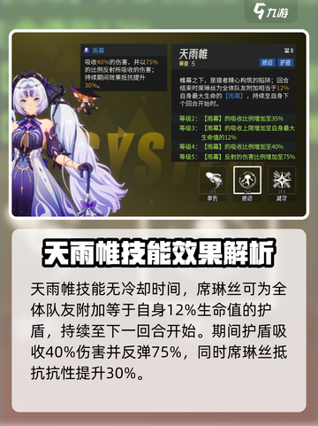 原神：伊瑟琳超强解析！✨角色强度逆天🔥截图4