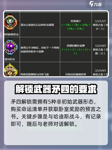 哈迪斯隐藏武器怎么解开介绍截图3
