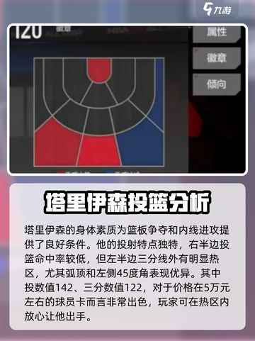 美职篮全明星塔里伊森怎么样介绍截图2
