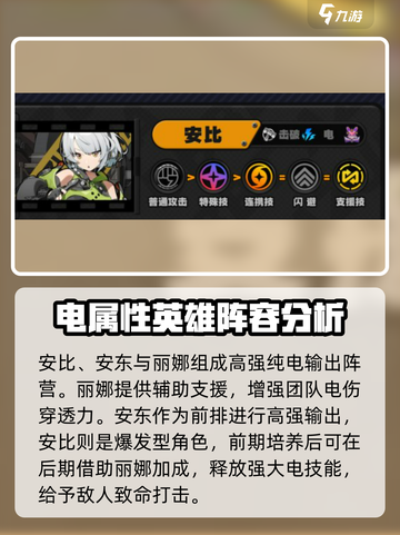 绝区零🔥丽娜阵营最佳搭配攻略⚡必看营地组合！截图3