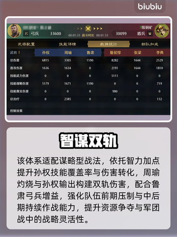 【九牧之野】孙权最强阵容💥截图5