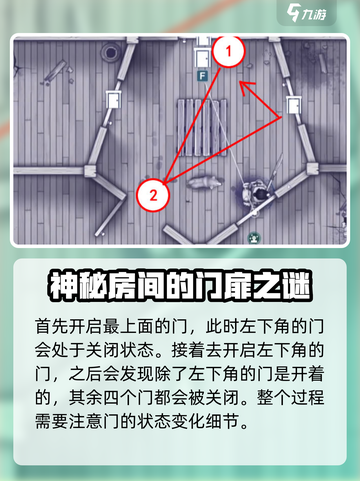 阿瑞斯病毒2🔥破旧社区五扇门同时开启攻略来啦！截图2