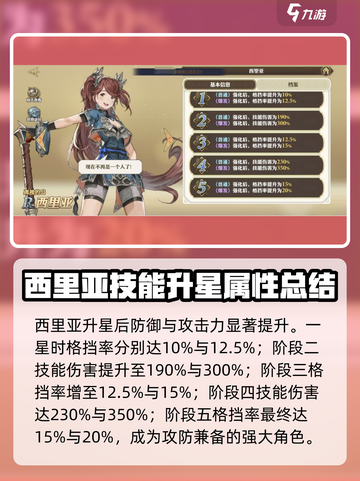 剑与骑士团：西里亚强度爆表🔥，必练角色 Revealed！截图4