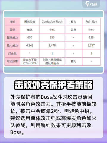 🔥炽焰天穹Boss打法攻略，轻松通关秘籍分享！💥截图4