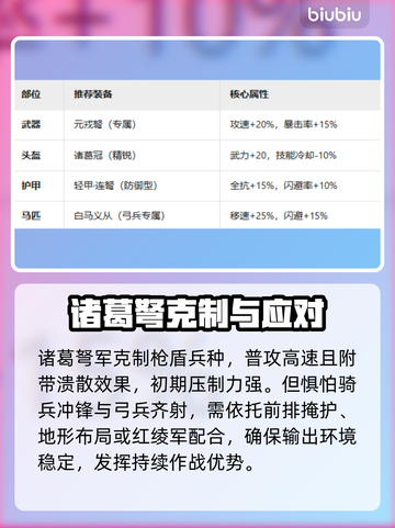 迷失传奇迷失传奇！九牧之野弓神降临🏹截图4