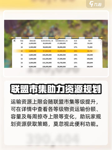 万龙觉醒运输资源上限是多少介绍截图3