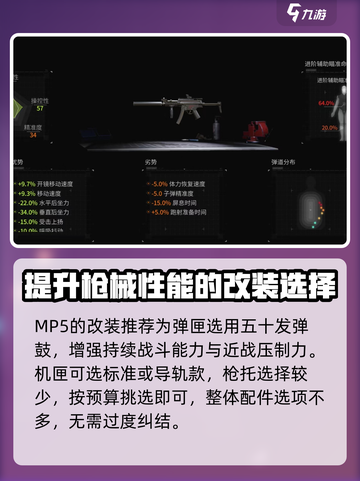萤火突击MP5怎么改介绍截图4
