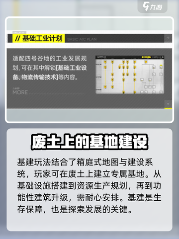 明日方舟终末地🔥超全玩法攻略，必看！截图5