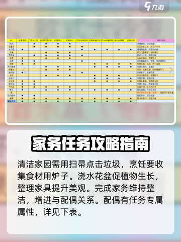 《沙石镇时光》婚后家务大揭秘！💥游戏玩法超有趣🎮截图2