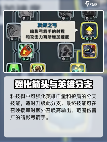 王国保卫战5🔥联盟科技树加点攻略🌟截图4