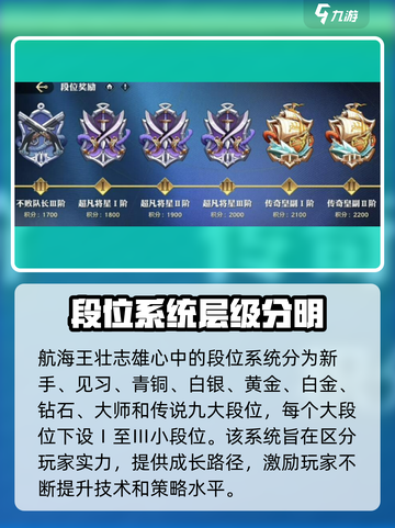 航海王壮志雄心决斗场段位介绍介绍截图2