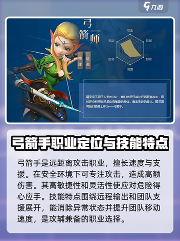 龙之谷世界🔥弓箭手定位揭秘！✨截图2