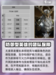 龙息神寂尤里恩🔥技能解析，游戏党必看！截图4
