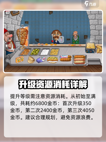 沙威玛传奇烤架作用介绍介绍截图3
