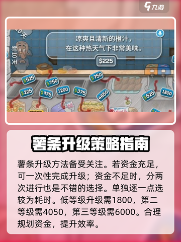 沙威玛传奇🔥可乐升级费用大曝光！玩家必看🎉截图4