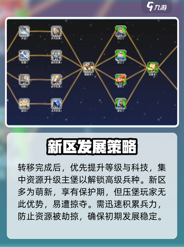 万龙觉醒压堡玩法🔥超详细攻略来了！🎮截图4