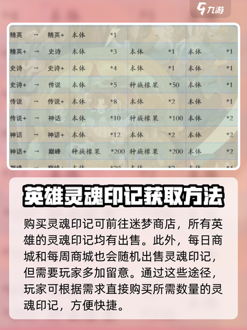 剑与远征2🔥英雄升阶秘籍大公开！快速提升战力💡截图3