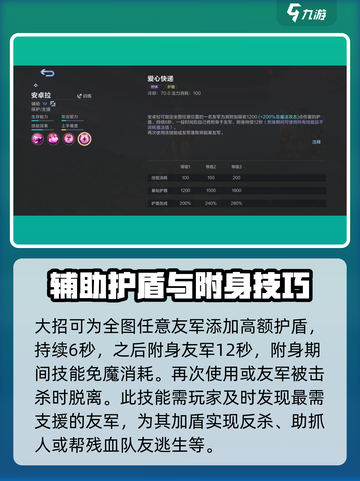 决胜巅峰！爱心宝贝💥技能效果全解析🎉截图5