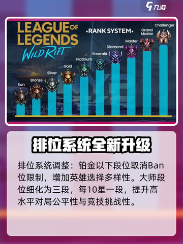 英雄联盟手游5.3更新内容介绍介绍截图5
