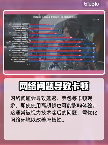 帧率高还卡？延迟解决秘籍来了！🔥🎮截图5