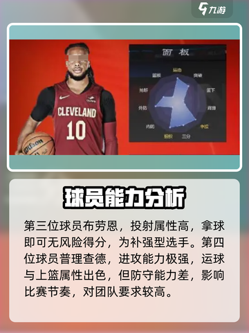 美职篮全明星球员强度分析介绍截图3