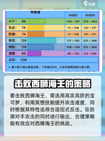 宝可梦大集结西狮海壬怎么玩介绍截图3
