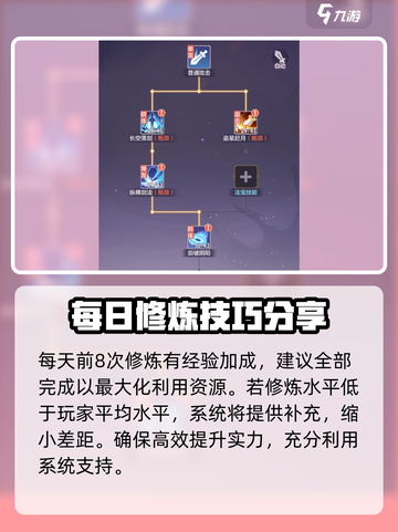 长安幻想手游修炼玩法攻略介绍截图3