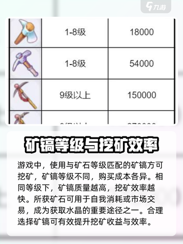 仙境传说RO新启航采矿怎么玩介绍截图4