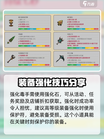 英勇之地毒手强化攻略介绍截图3