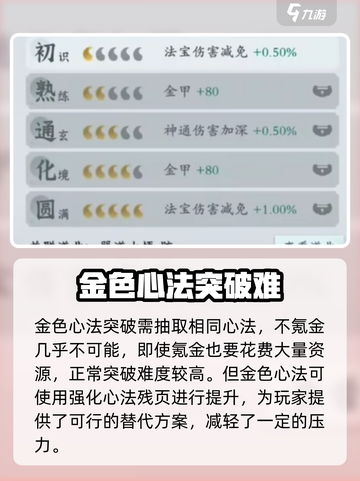 《问剑》长生心法🔥快速提升等阶秘籍🎉截图4