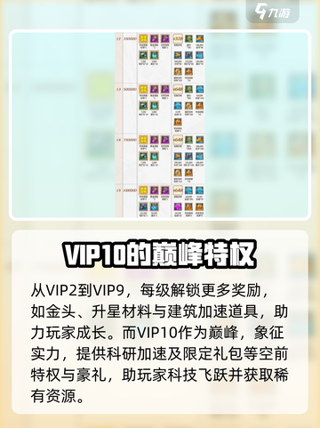万龙觉醒🔥VIP奖励大曝光，不看后悔！截图3